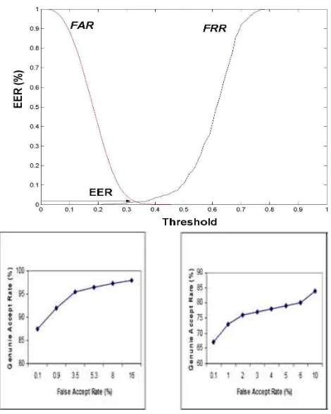 Fig.6   Validity Evaluation Method of the GDS 