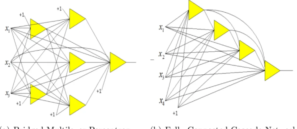 Figure 3.4 BMLP and FCCN, Source: [23]