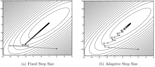 Figure 3.6 Fixed Step Size vs. Adaptive Step Size, Source: [33]