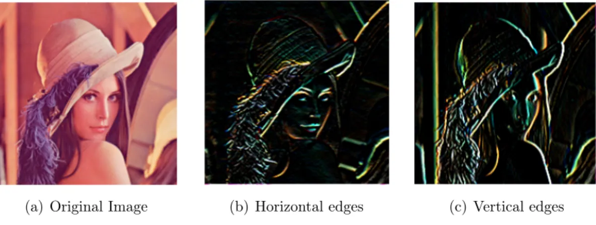 Figure 3.9 Feature extraction, Source: [46]