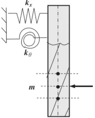 Fig. 4. Cross-sectional view of an end mill showing differential forces.