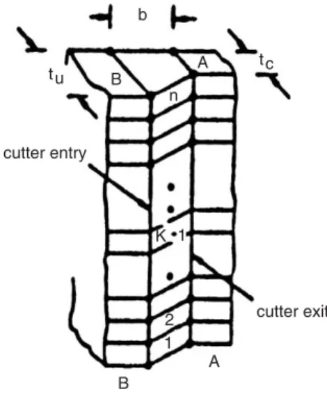 Fig. 6 shows the work piece model which is used by Budak and Altintas [8] and Budak [14] for deﬂection calculations