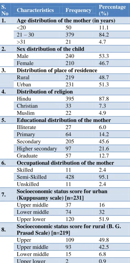 Table 2: Health problems and risk factors present during the antenatal period. 