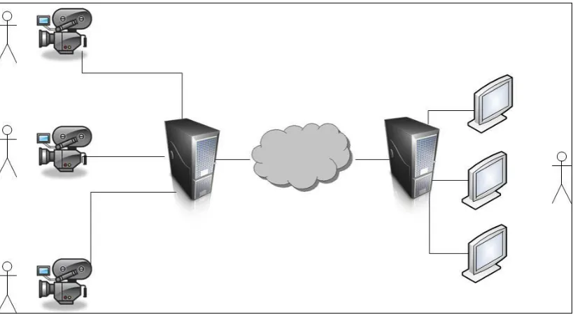 Figure 1.1: Immersive Teleconferencing 