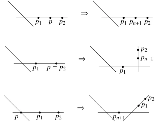 Figure 1.1: Examples of the correspondence Cg,n → Mg,n+1