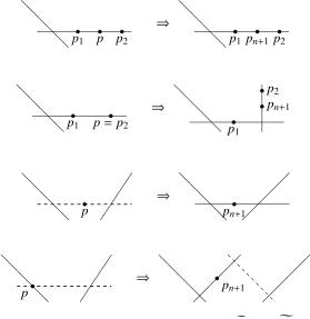 Figure 1.2: Examples of the correspondence C�In other words, we can deﬁne an embeddingg,n → g1,ng �M  →M�C�g,n as follows.