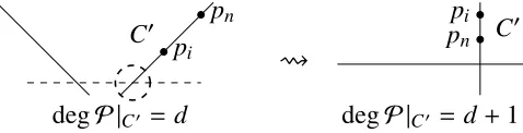 Figure 1.10: Smoothing the node in the dashed circle