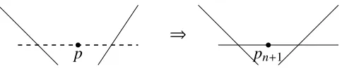 Figure 1.13: Choosing a point on a Gieseker bubble