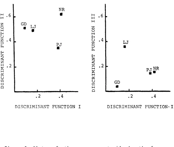 Figure 2. P l o t s  