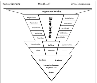 Figure 1.1: Research focus area