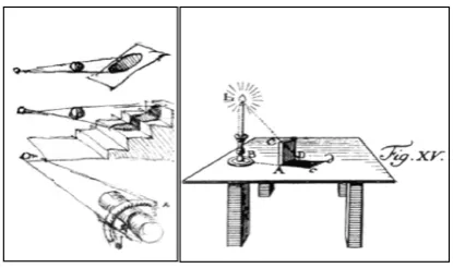 Figure 1.2: Left: Study of shadows by Leonardo da Vinci (1490), Right: Shadowconstruction by Lambert (1774)