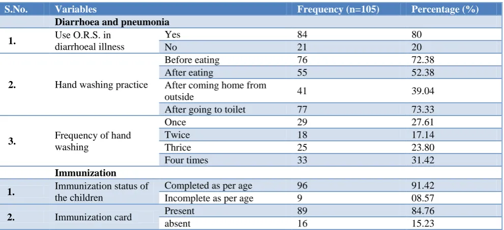 Table 3: Knowledge of mothers regarding diarrhoea, pneumonia and immunization. 