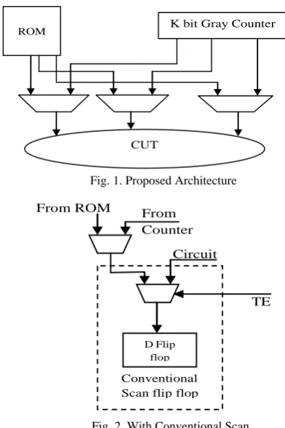 Fig. 1. Proposed Architecture 