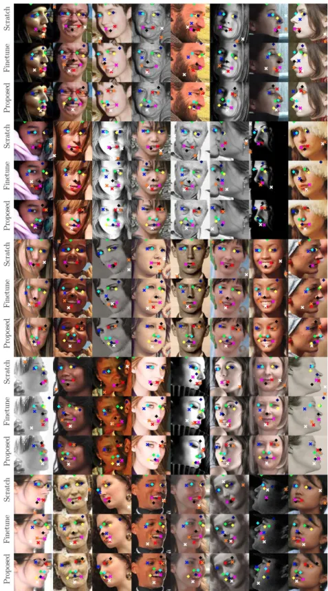 Figure 6: Examples on LS3D