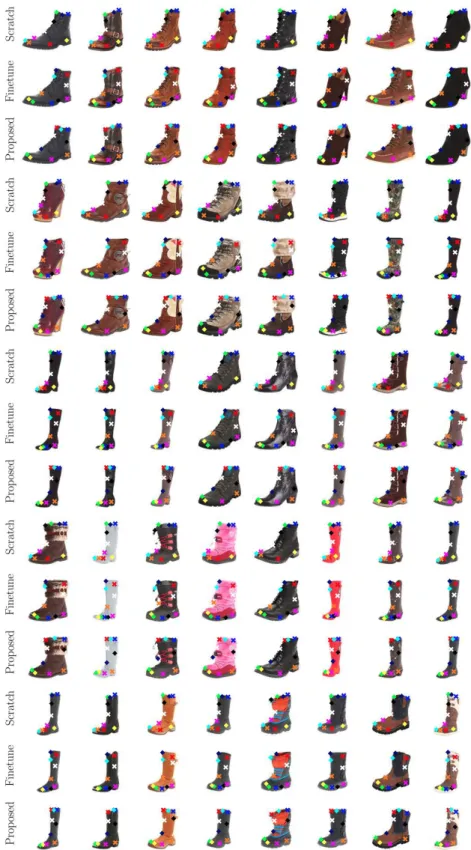 Figure 8: Examples on UT-Zappos50k