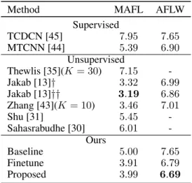Table 1: Comparison with state-of-the-art on MAFL and AFLW. For the sake of clarity, we only compare against methods reporting results for K = 10 landmarks