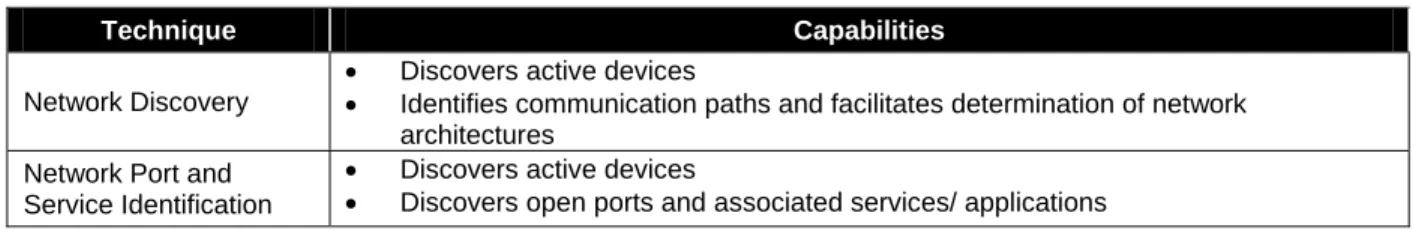 Table 4-1 summarizes the major capabilities of the target identification and analysis techniques discussed  in Section 4