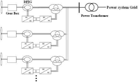 Fig.2 wind farm with many wind turbines connect to power system  