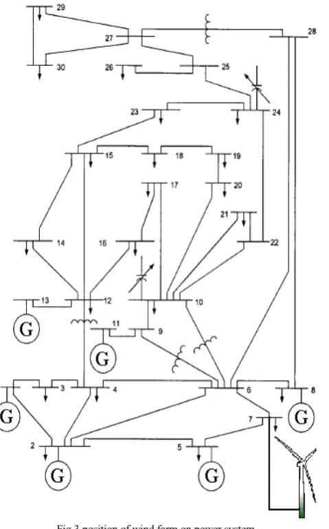 Fig.3 position of wind farm on power system 