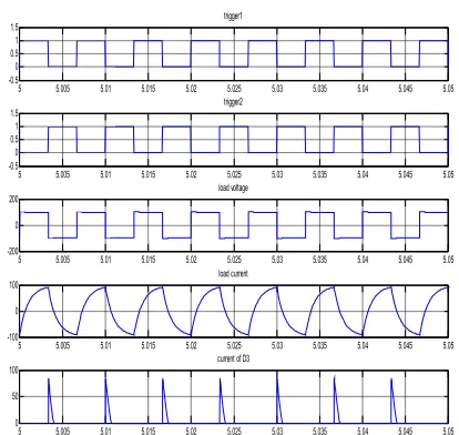 Fig.3. Push-Pull Converter Simulation Schematic  