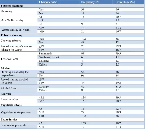 Table 3: Clinical risk factors of non communicable diseases. 