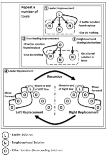 Figure 2  Framework of proposed method 