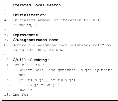 Figure 5  Pseudo-code of Iterated Local Search 