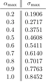 Table 3.1:Multiple trial run results for our stochastic SIS model with uniform parameters.Infected class mean of 1000 trails after 1000, 10000 and 100000 time steps and deterministicRd0.