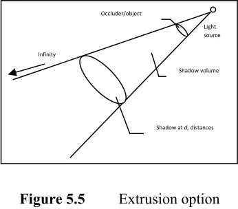 Figure 5.5  