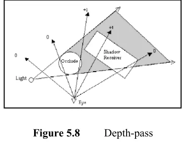 Figure 5.8  