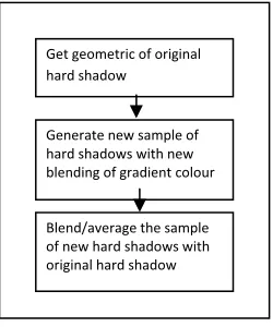 Figure 5.9  