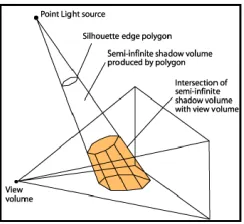 Figure 5.3  