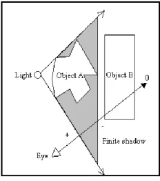 Figure 5.4  