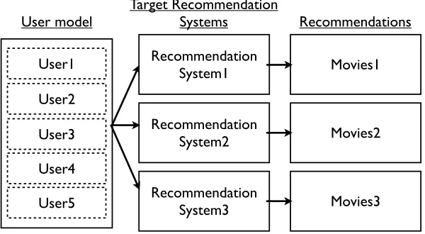 Fig. 1: Research model based on black box testing