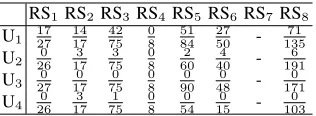 Table 8: Evaluation on attribute-based personalization with random ratings