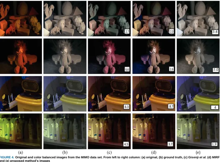 Fig.  8  shows  the  sample  images  and  the  resulting  color-  balanced  images  that  were  obtained  using  the  proposed  method  and  two  state-of-the-art  techniques,  namely  Weighted  Gray  Edge  and  the  method  of  Cheng  et  al