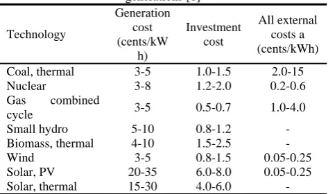 Table 1 Generation, investment and external costs for various power 