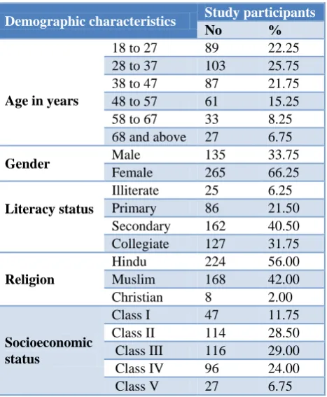 Table 4: Distribution of study participants according to their knowledge of transmission