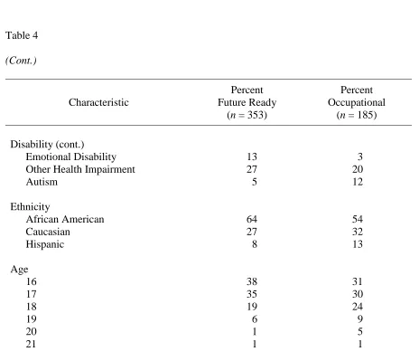 Table 4  (Cont.) 