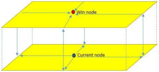 Fig. 4: SOM-DLLib Multilayer Architecture 