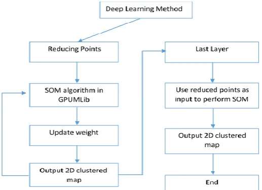 Fig. 5: Code Segment for Distance Calculation 