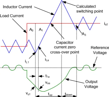 Fig. 4 CBC response under load step transient  
