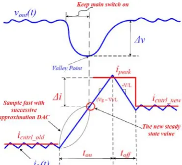 Fig. 6 Principle of operation of the “large-small” signal compensator during light-to-heavy with inserted control sequence  