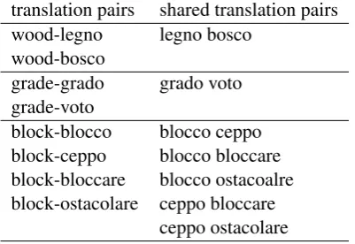 Figure 1: The six experimental predictions.