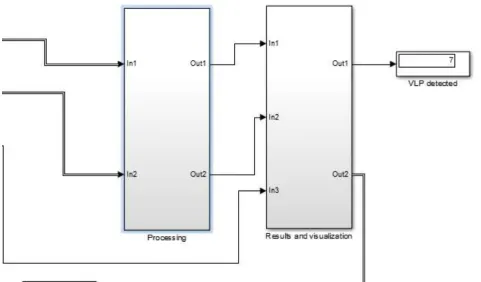 Figure 9: Output of the time-scope block in the implemented Simulink model, showing in real time the HRECG  processed and the eventual VLP detection by using an overlapped vertical line 