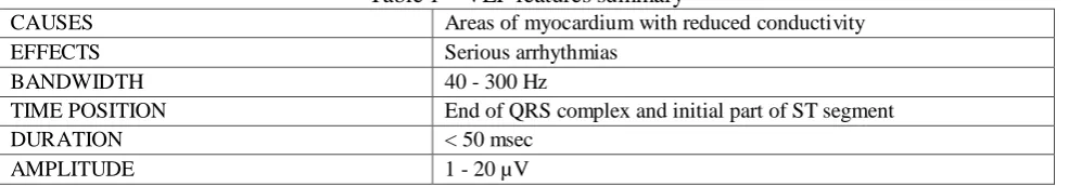 Table 1 – VLP features summary Areas of myocardium with reduced conductivity 