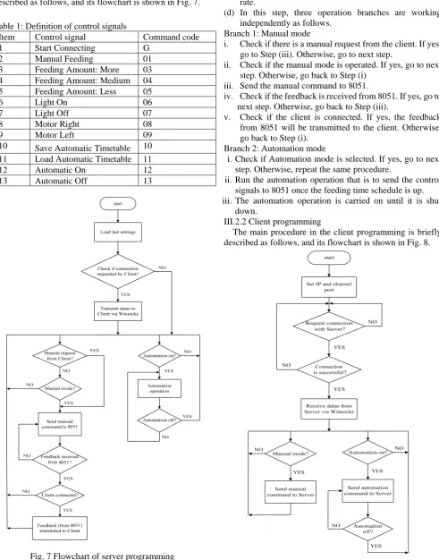 Fig. 7 Flowchart of server programming 