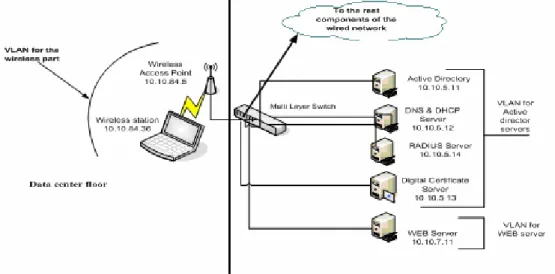 Fig. 3. The hardware configuration used in our experiments. 