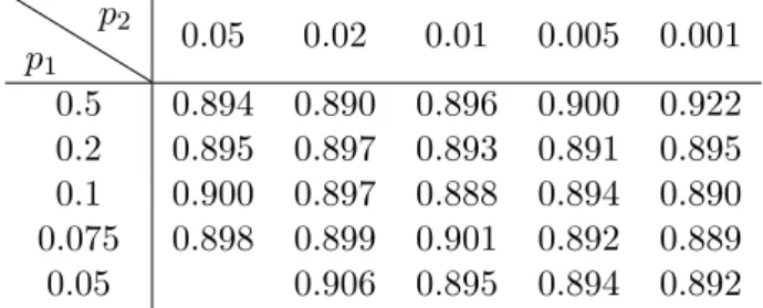 Table 3 Precision of road detection (continuous) based on illuminant invariance, depending on parameters 