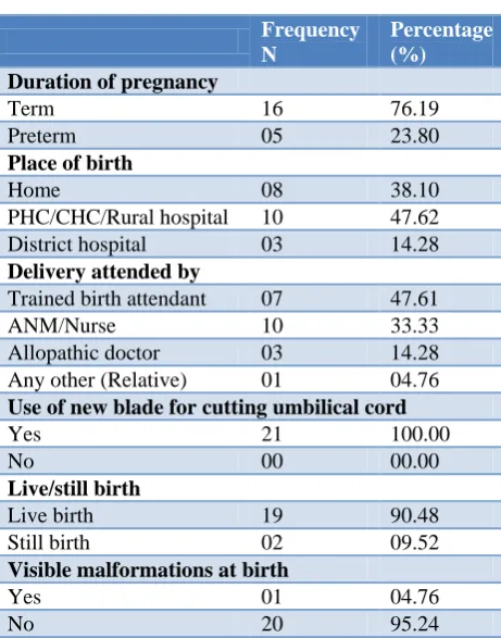 Table 2: Distribution of neonates according to pregnancy and related outcome (n=21). 